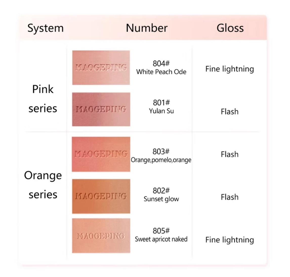 Soft Yarn Magic Face Blush 3.5g Monochrome 806 Expanding Color Matte Powder Natural Original Makeup Cosmetics