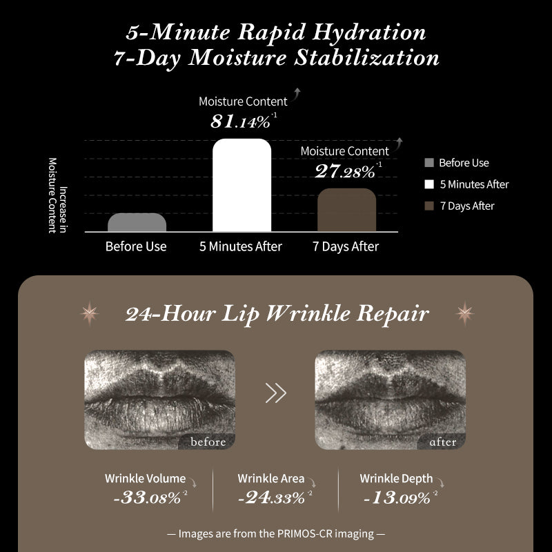 Flower Knows Little Angel Collection Hydrating Repair Lip Mask
